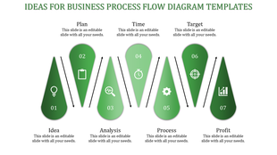 Green flow diagram template for business processes from Idea to Profit in seven stages with icons and placeholder text.