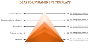 Orange gradient pyramid with five horizontal layers and arrows pointing to each section in a stepwise layout.