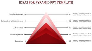 Multicolor pyramid divided into five layers with horizontal arrows linking each level to descriptions on the right.