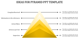 Horizontal pyramid diagram with five yellow gradient layers, each labeled with numbered steps and captions.