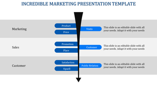 Marketing slide with a funnel shaped arrow, showing blue stages from Marketing to Sales to Customer with placeholder text.