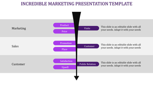 Marketing slide with a funnel shaped arrow, showing purple stages from Marketing to Sales to Customer with placeholder text.