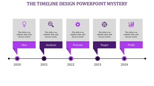 Horizontal timeline with gray milestone boxes for 2020 to 2024, labeled Idea, Analysis, Process, Target, and Profit.