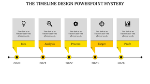 Timeline design slide for 2020 to 2024 with yellow sections labeled Idea, Analysis, Process, Target, and Profit with icons.