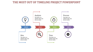 Timeline PowerPoint slide from 2020 to 2023 featuring Idea, Analysis, Time, and Process sections with color coded icons.