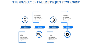 Timeline with red milestone boxes, caption areas and downward-pointing labels for stages from 2020 to 2025.