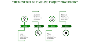 Timeline PowerPoint slide from 2020 to 2023 featuring Idea, Analysis, Time, and Process sections with green color icons.