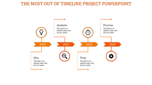 Horizontal blue timeline showing milestones for Idea, Analysis, Time, and Process from 2020 to 2023.