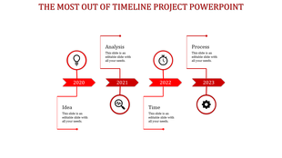 Timeline PowerPoint slide from 2020 to 2023 featuring Idea, Analysis, Time, and Process sections with red color icons.