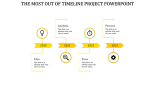 Horizontal orange timeline showing milestones for Idea, Analysis, Time, and Process from 2020 to 2023.