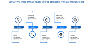 Timeline design PowerPoint slide from 2020 to 2024 featuring Idea, Analysis, Time, Process, and Target with blue icons.