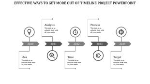 Horizontal yellow timeline showing milestones for Idea, Analysis, Time, and Process from 2020 to 2023.
