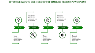 Business project timeline featuring green arrows for each stage, labeled from idea to profit, spanning five years.