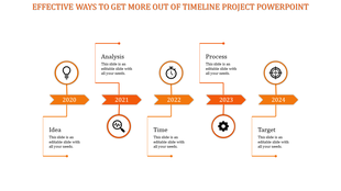 Timeline design PowerPoint slide from 2020 to 2024 featuring Idea, Analysis, Time, Process, and Target with orange icons.