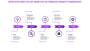 Horizontal grayscale timeline showing milestones for Idea, Analysis, Time, Process, and Target from 2020 to 2024.