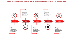 Sequential timeline with five red arrows, each pointing to a different business stage, spanning from 2020 to 2024.
