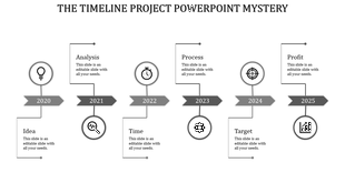 Timeline with purple arrows and circular icons for stages: Idea, Analysis, Time, Process, Target linked to corresponding years.