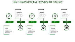 Timeline flow with green arrows, each containing an icon and a label, representing a business process from 2020 to 2025.