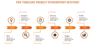 Timeline project slide covering 2020 to 2025, featuring Idea, Analysis, Time, Process, Target, and Profit with orange icons.