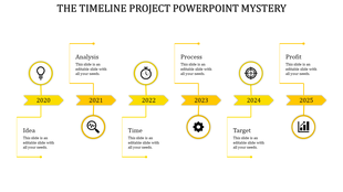 Timeline slide with six steps, each represented by a yellow arrow and an icon, marking key stages from 2020 to 2025.