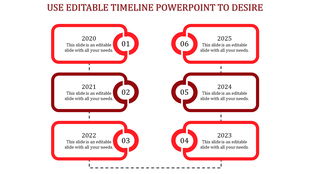 Vertical timeline featuring green rectangular boxes labeled 2020 to 2025 with numbered circles, connected by dashed lines.