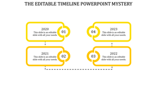 Four yellow bordered rectangular timeline with numbered milestones and connected dashed lines on a white background.