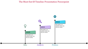 Timeline PPT slide showing key phases Idea, Analysis, and Process, with years 2020 to 2022 marked and colored icons.