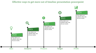 A green themed timeline PPT slide showing steps from 2020 to 2024, including stages with relevant icons and placeholder text.