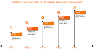 Blue timeline infographic with milestones from 2020 to 2024, labeled Idea, Analysis, Process, Target, and Profit.