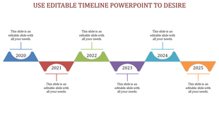 A colorful timeline PPT slide showing milestones from 2020 to 2025, each marked with a year and a colorful triangular shape.