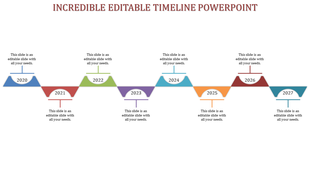 Colorful timeline infographic with triangular segments marking milestones from 2020 to 2027, each labeled with a year.