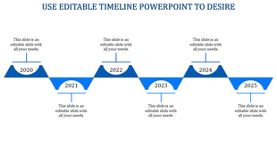 Stepwise timeline with alternating peaks and valleys, highlighting years 2020 to 2025 in blue segments.