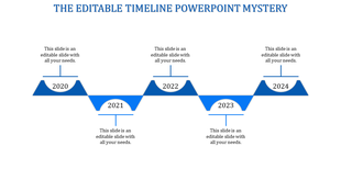 Blue themed timeline with five milestone years arranged in a wave like pattern on a white background.