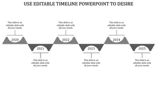 Timeline with a triangular gray flow, highlighting milestones from 2020 to 2025 with text descriptions.