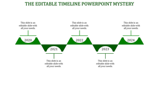 Wavy timeline diagram with green segments and white circular year markers, arranged from 2020 to 2024.