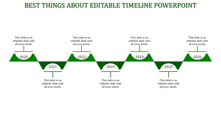 Minimalist green timeline with a structured wave like design and labeled milestones from 2020 to 2026.