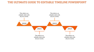Orange themed timeline with four milestone years arranged in a wave like pattern on a white background.