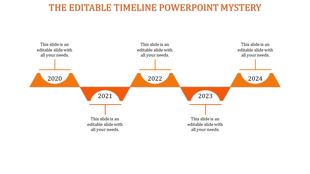 Orange timeline with milestone years placed on five alternating peaks and valleys, connected by a horizontal line.