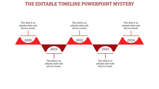Wavy timeline diagram with red segments and white circular year markers, arranged from 2020 to 2024.