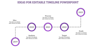 Timeline diagram showcasing milestones from 2019 to 2023 with labels and purple highlights connected by dashed lines.