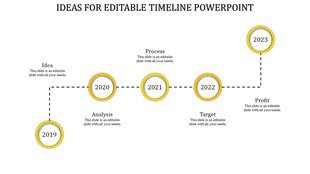 Timeline slide with milestones for Idea, Analysis, Process, Target, and Profit with a yellow color circle marked with years.