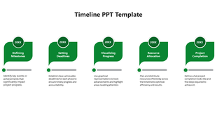 Horizontal timeline with five green rounded shapes, each containing a circle, text, and a gray connecting line below.