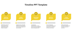 Horizontal timeline with five yellow milestone markers, each highlighting a different project phase on a white background.