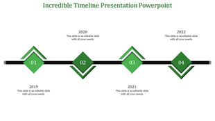 Timeline with four green diamond markers, each connected to a year along a bold black line.