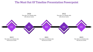 Horizontal timeline with five purple diamond shaped milestones connected by a black bar, marking years 2019 to 2023.