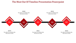 Effective Timeline Presentation PowerPoint In Red Color
