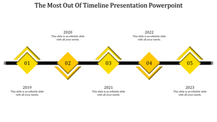Five-step timeline with yellow diamond shapes marking years 2019 to 2023 along a black horizontal bar.