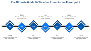 Linear timeline infographic with blue diamond markers labeled 01 to 07, each representing a year from 2019 to 2025.