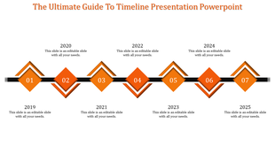 Infographic displaying a horizontal timeline with seven orange diamond elements and milestone labels from 2019 to 2025.