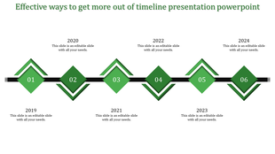 Timeline slide with six green diamond markers, on ablack connecting lines, and year labels from 2019 to 2024.